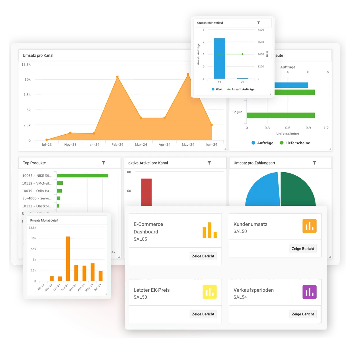 reybex sales dashboard: revenue per channel, top products, active items per channel, orders per payment method and e-commerce dashboard with monthly details