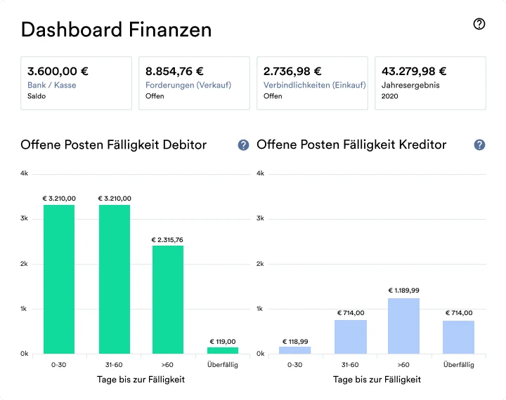 weclapp finance dashboard: balances, receivables and payables with export options