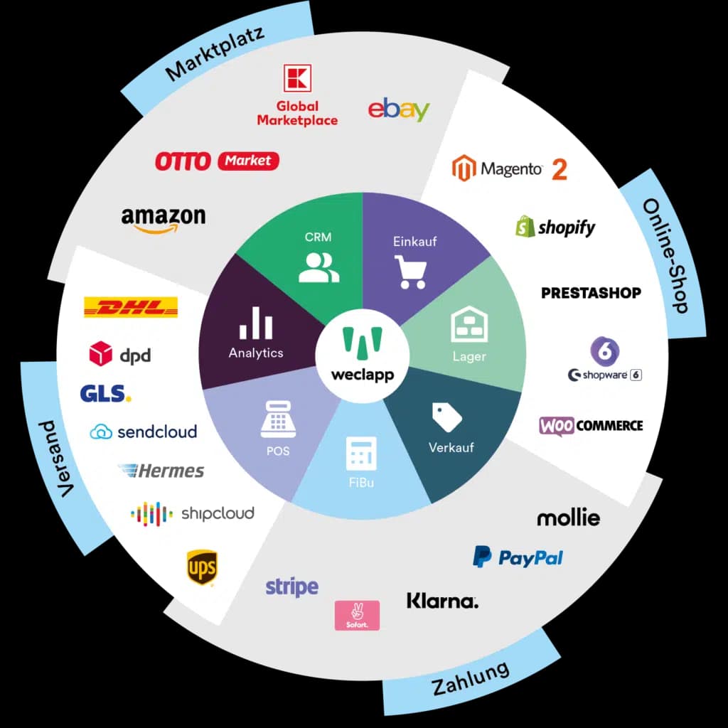 weclapp e-commerce integrations overview