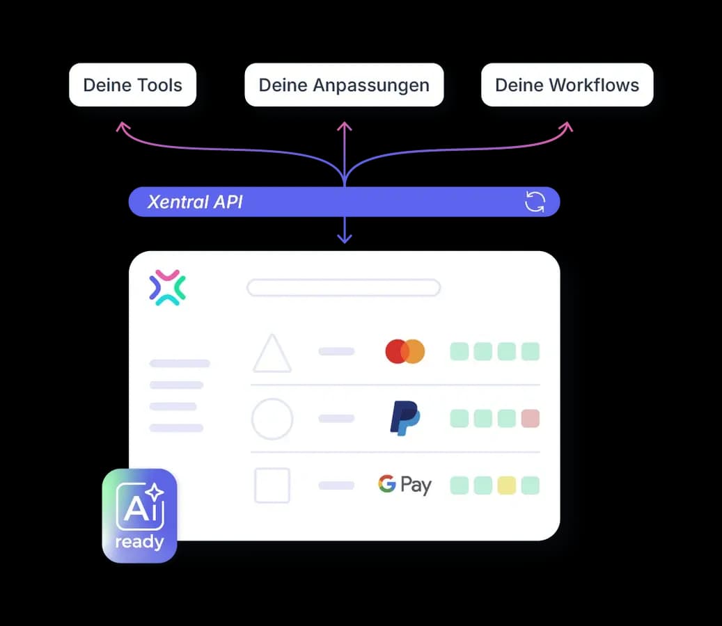 Xentral API and automation capabilities